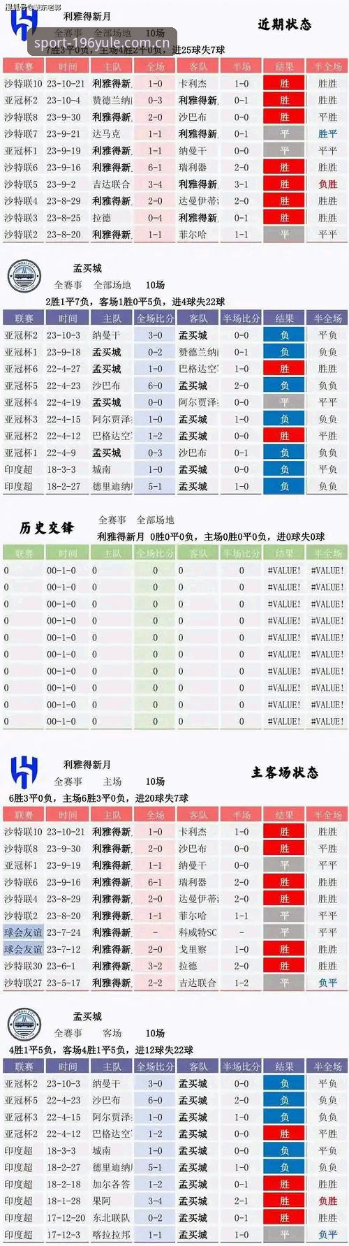 196娱乐平台苹果版上手实测：新手5分钟看懂实时比分与数据视图